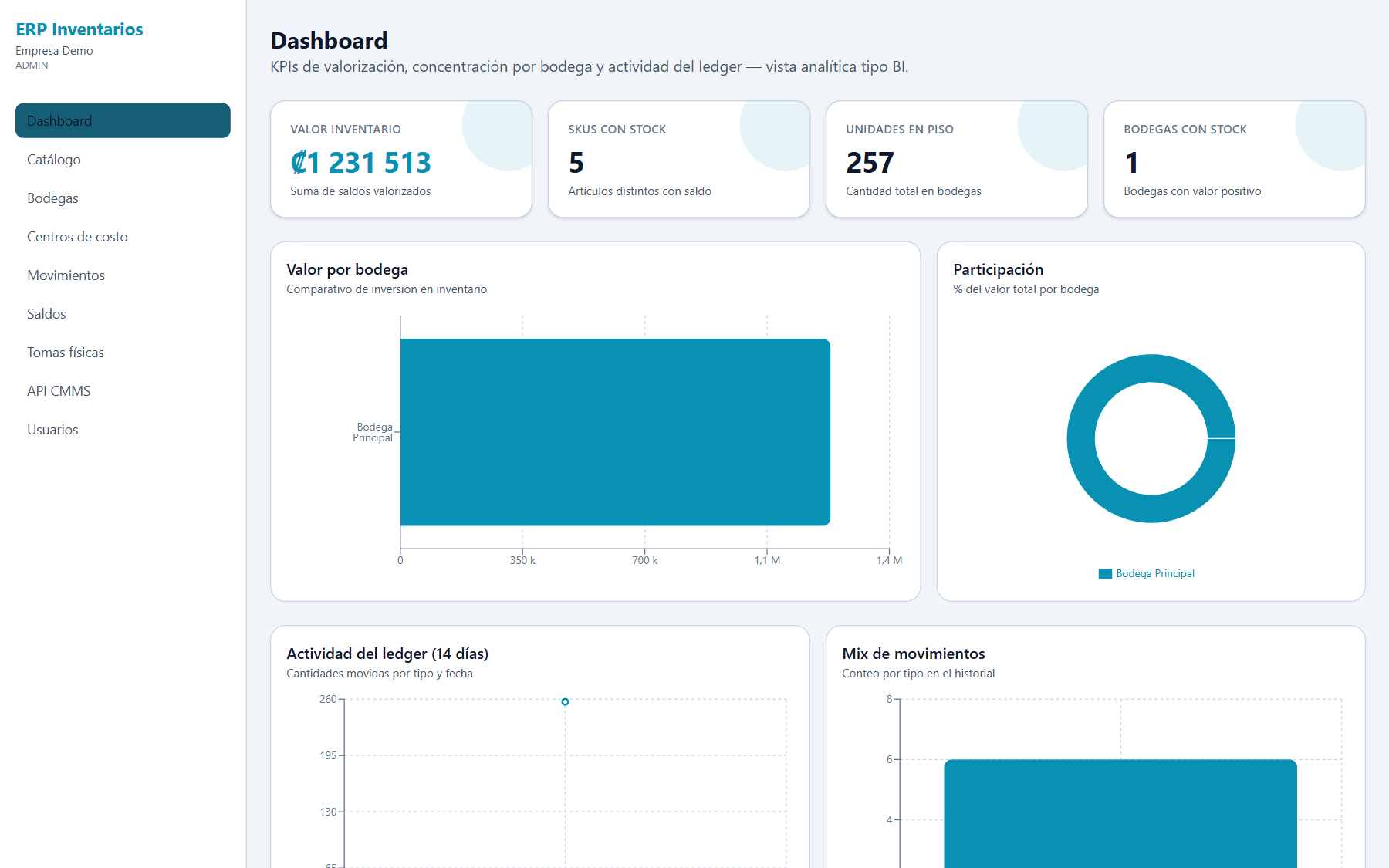 El mismo dashboard con el tema Aurora (claro ejecutivo)